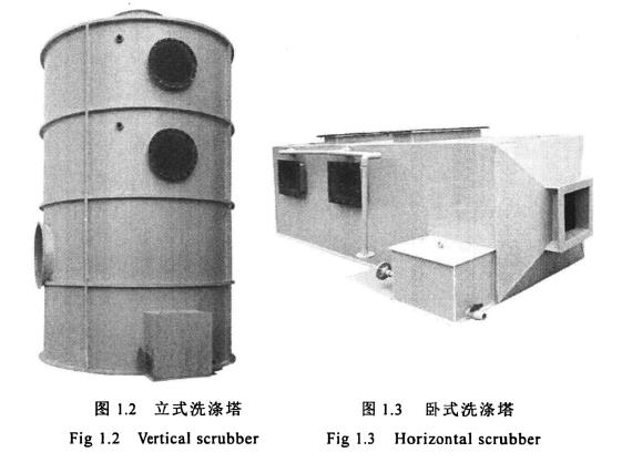 立式洗滌塔，臥式洗滌塔